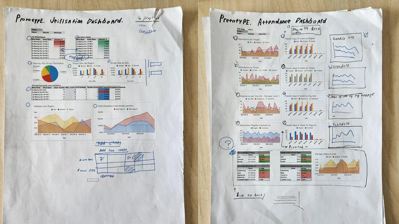 Two printed dashboard prototypes on a desk, Utilisation Dashboard and Attendance Dashboard, covered with handwritten pen comments and sketches of extra charts