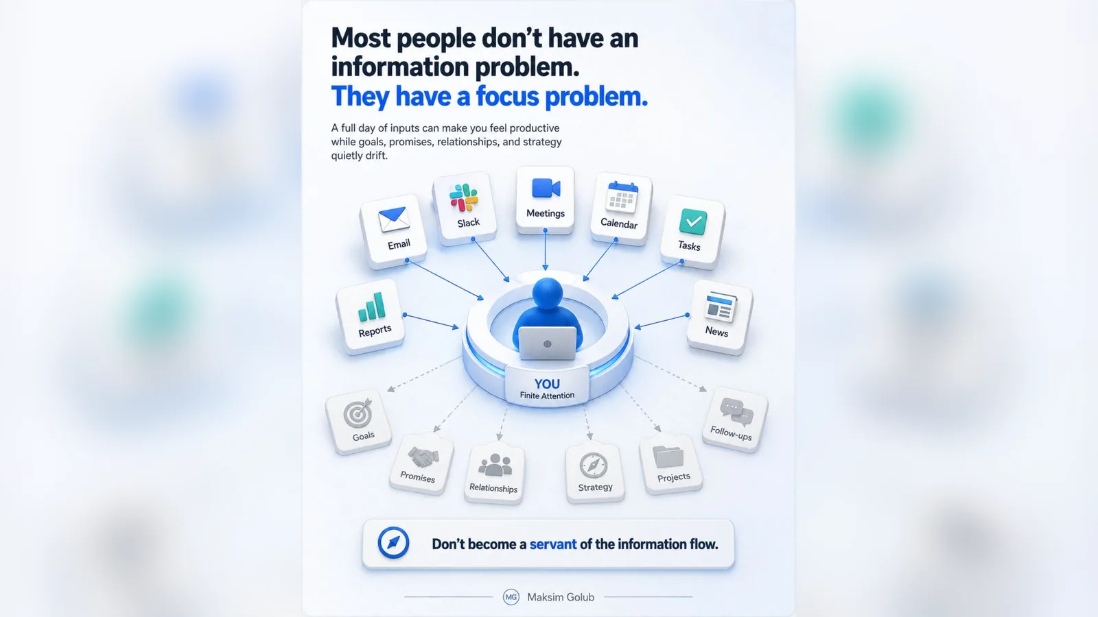 A slide reading that most people have a focus problem rather than an information problem