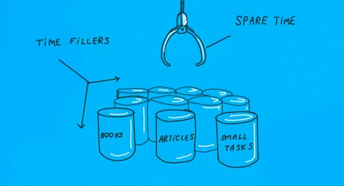 Sketch of a crane grab labelled SPARE TIME reaching for cans labelled BOOKS, ARTICLES and SMALL TASKS, the group of cans marked TIME FILLERS