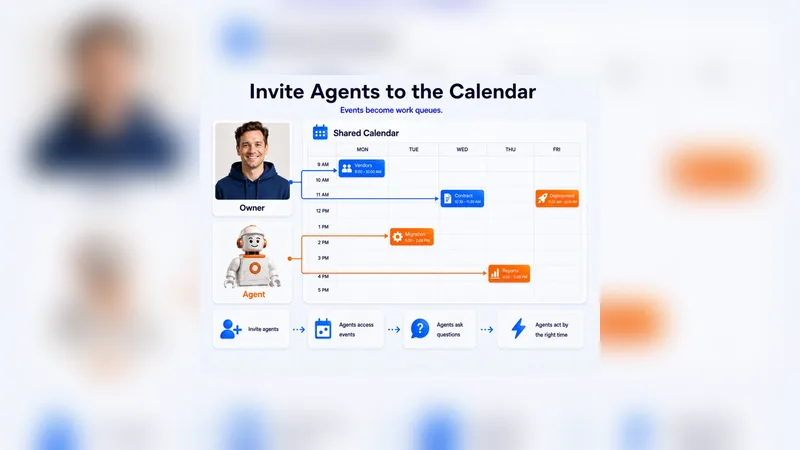 A diagram of an owner and an agent sharing a calendar, where events become work queues