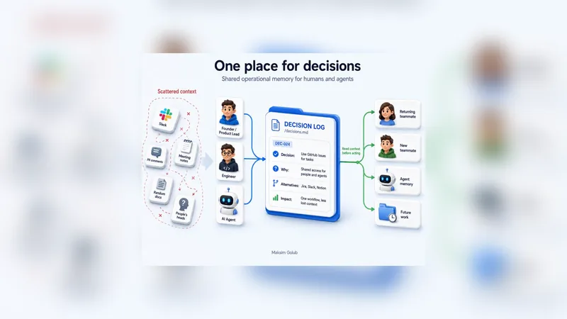 A diagram titled One place for decisions, with scattered context on the left and a decision log at the centre
