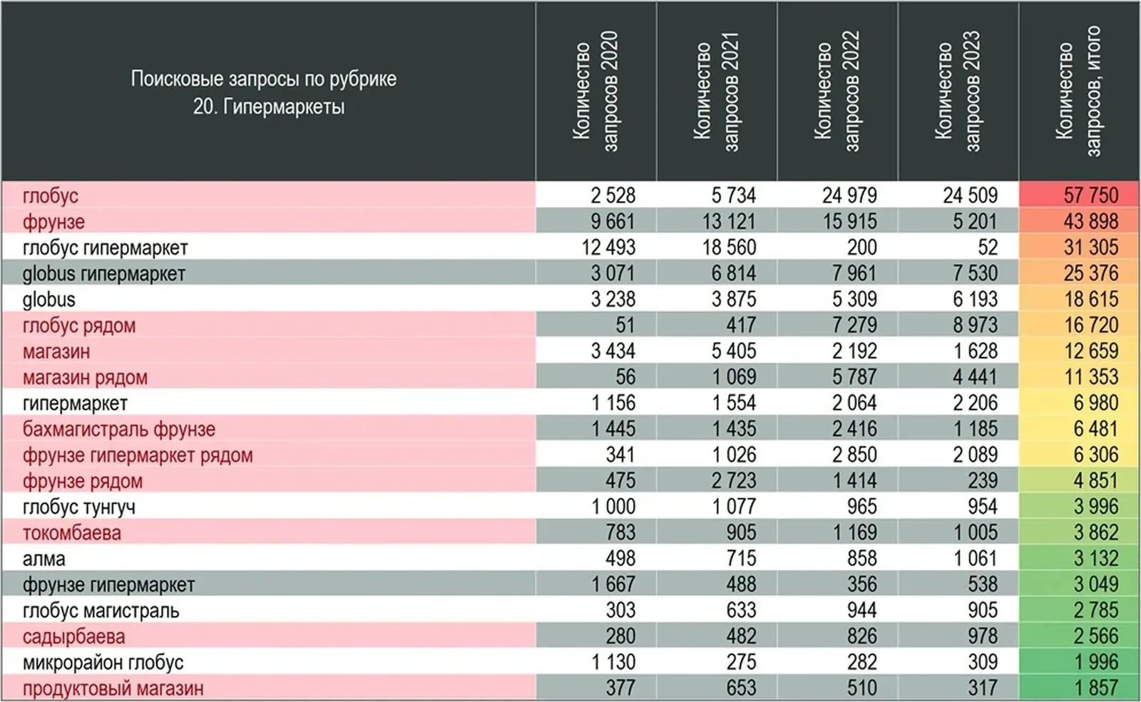 За глобальными покупками - в гипермаркеты.