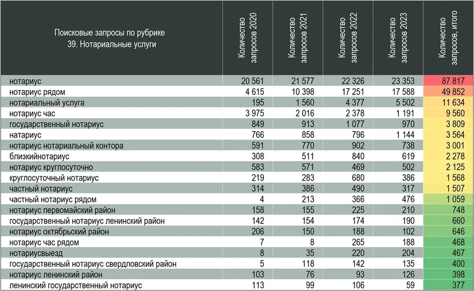 Нотариальные услуги предоставляют: нотариус, Ахунбаева, Кимс, Токмок, нотариус «кант», Сатыбалдиева, Абдырахманова