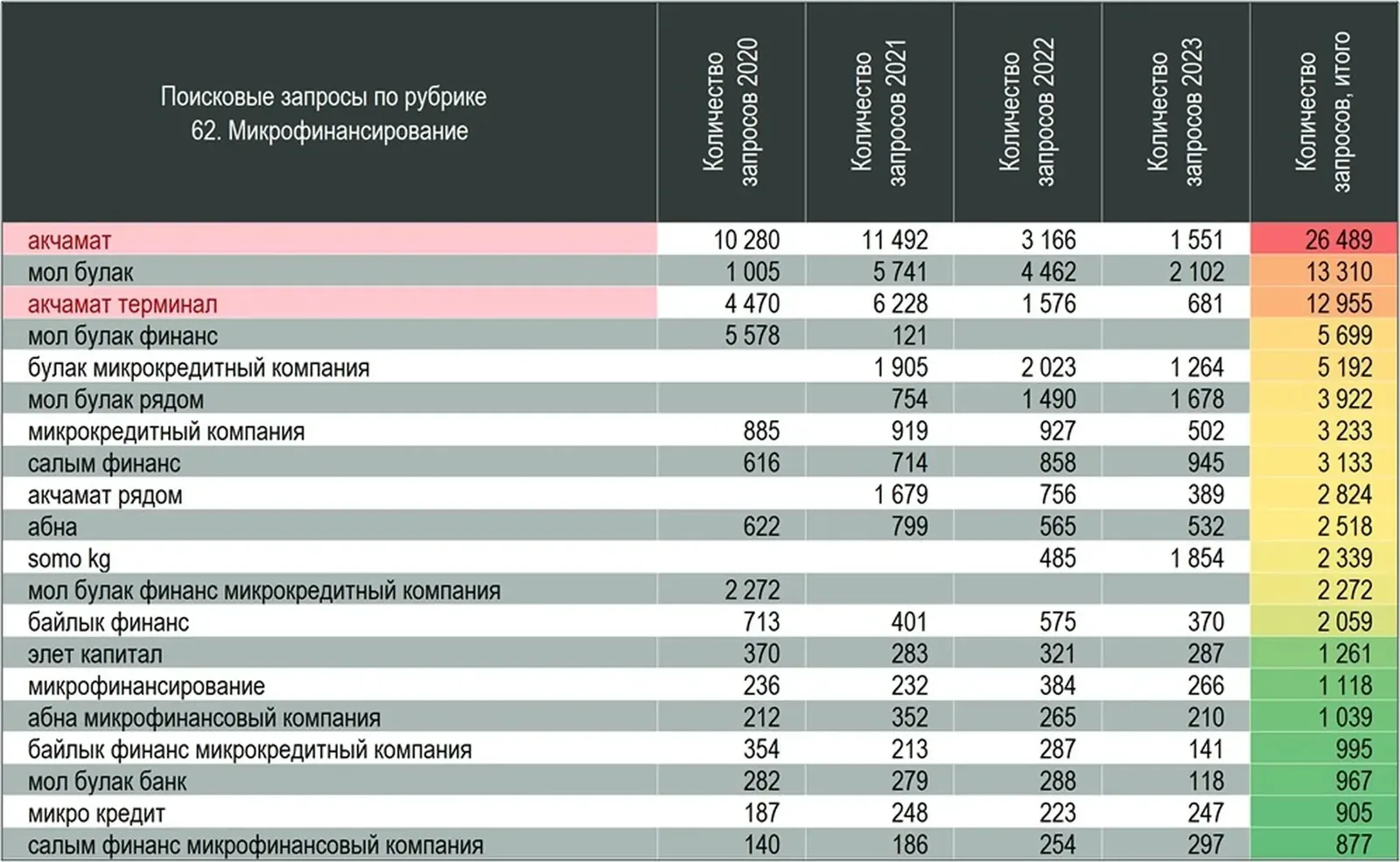 В поисках микрофинансирования находили: Мол Булак Финанс, Салым Финанс, Акчамат, АБН, Somo.kg, Байлык Финанс, Элет