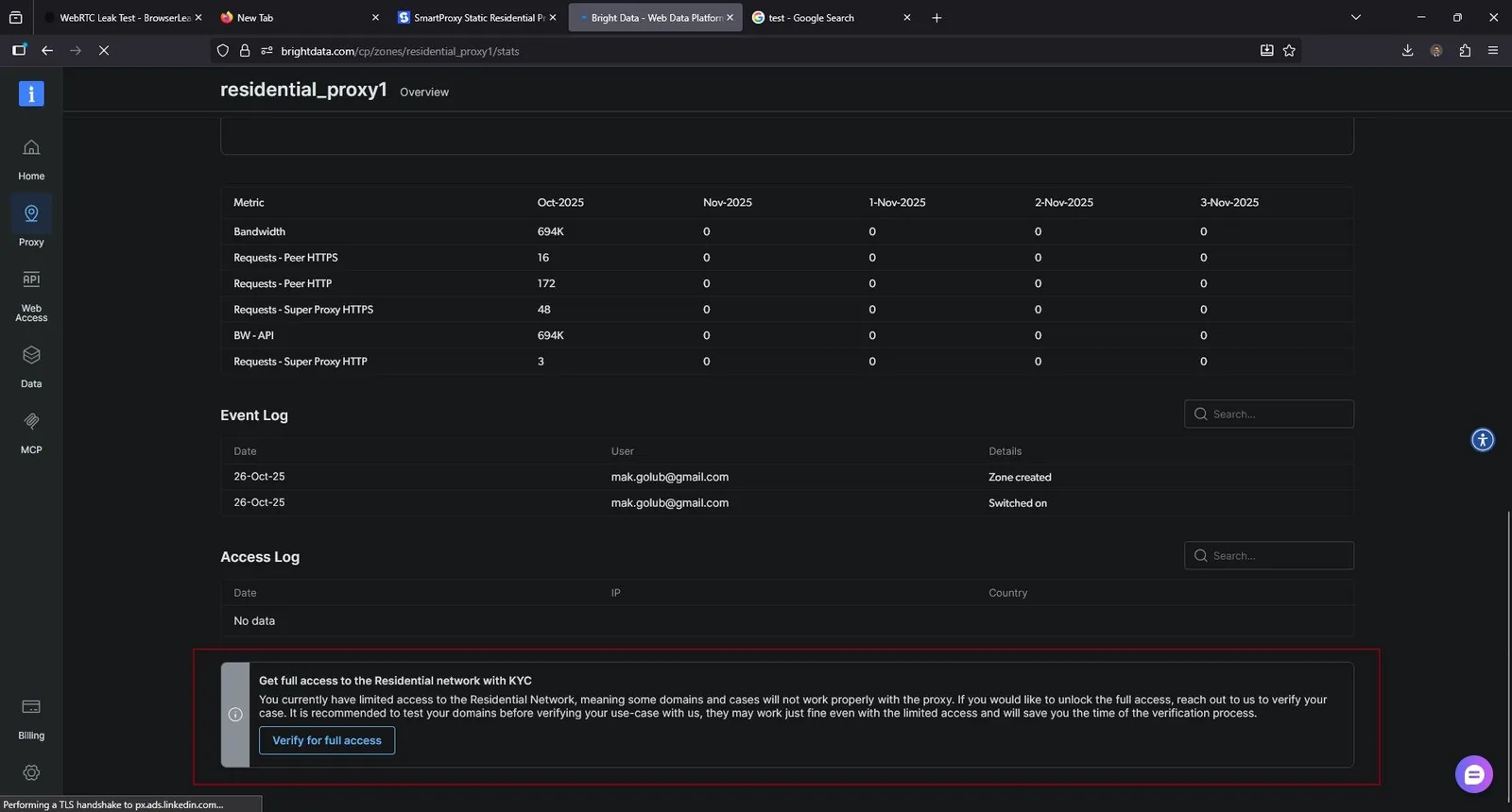Bright Data zone residential_proxy1 statistics: 694K bandwidth and a few dozen requests in October 2025, zeros for the following days, event log entries for zone created and switched on, and a banner offering full residential network access after KYC