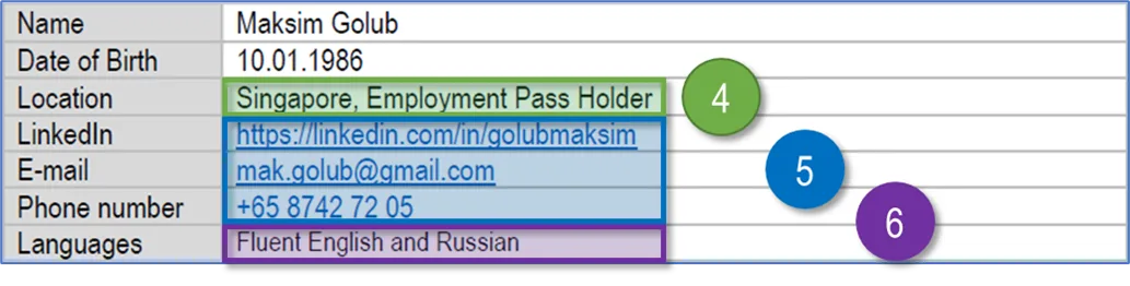 Contacts table in the resume: name, date of birth, location with Employment Pass status, LinkedIn, e-mail, phone and languages, three blocks highlighted with markers 4, 5 and 6