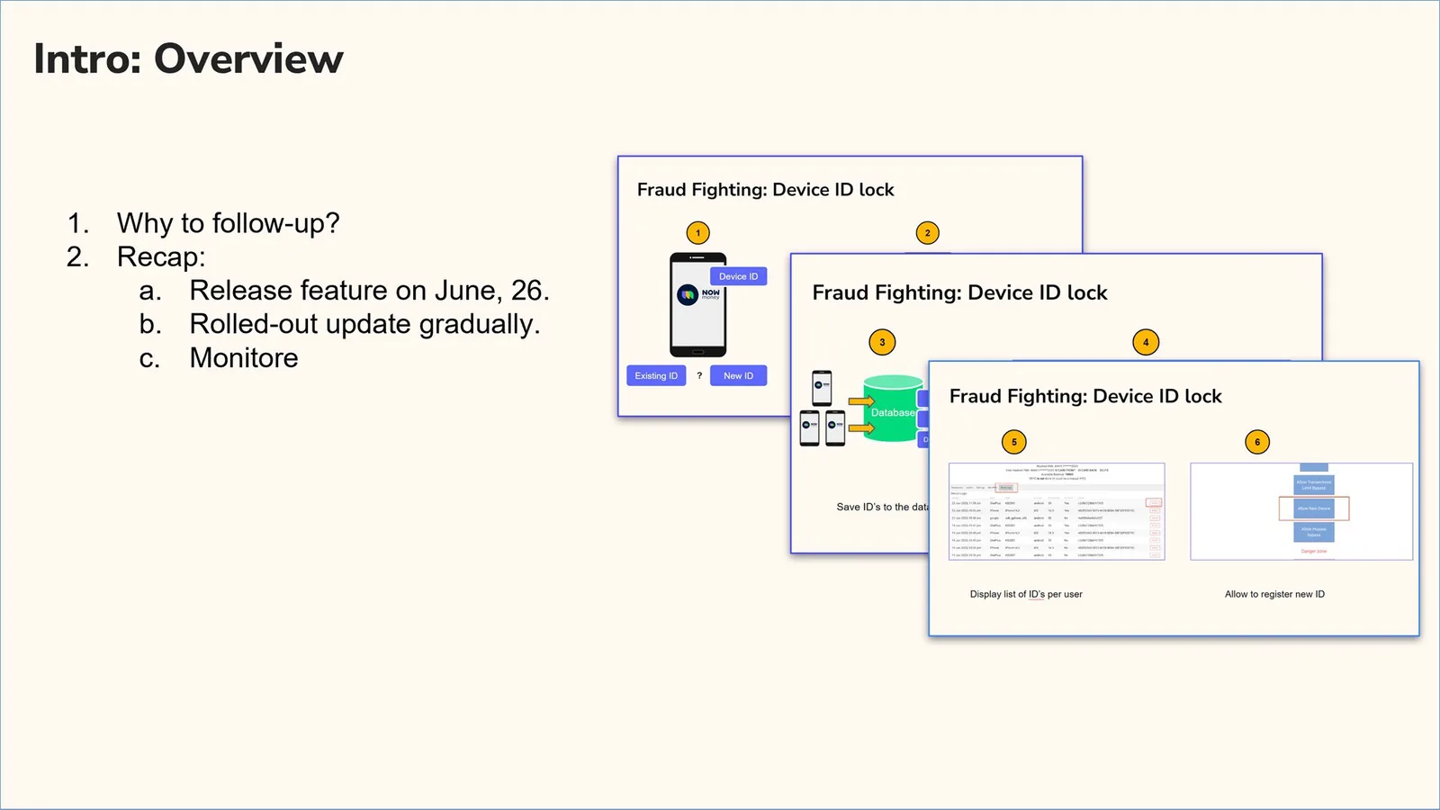 Slide "Intro: Overview" with a recap of the release on June 26, the gradual roll-out and monitoring, and a stack of the previous slides of the project numbered one to six