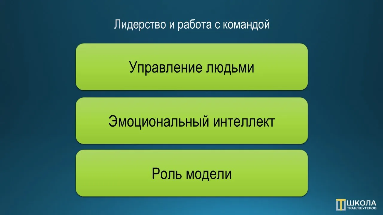 Слайд «Лидерство и работа с командой»: три крупные зелёные плашки: управление людьми, эмоциональный интеллект, роль модели