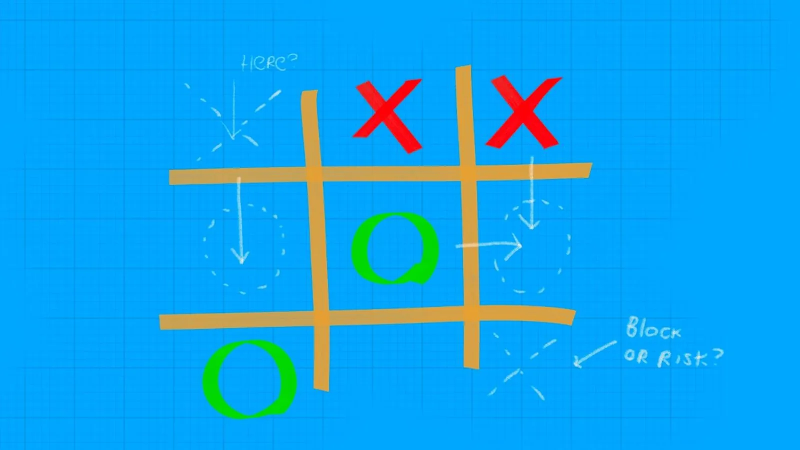 Hand drawn tic tac toe board on blue background with two red crosses, green noughts and notes Here? and Block or risk?