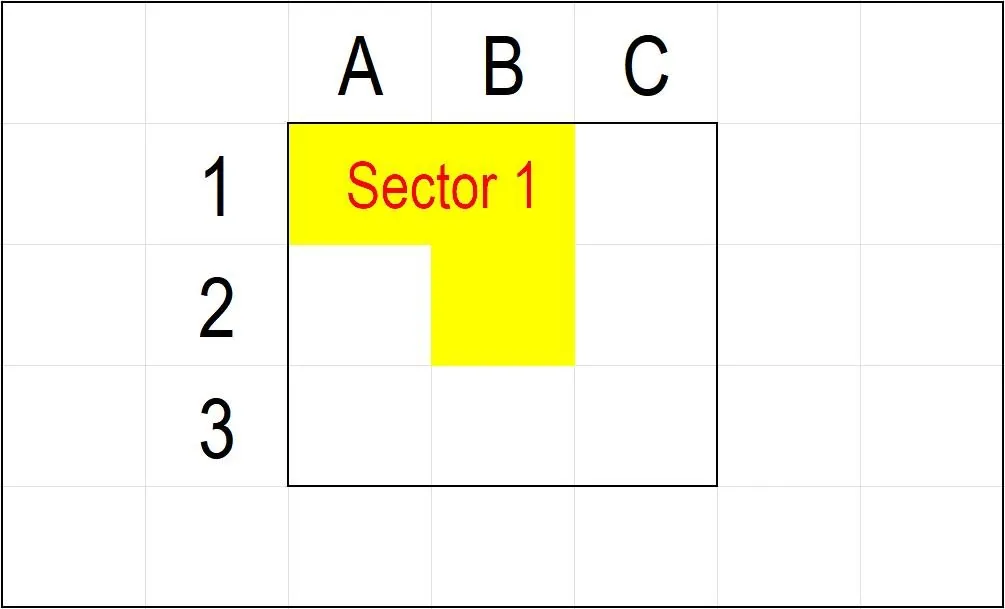 A 3 by 3 grid with columns A, B, C and rows 1, 2, 3, where cells A1, B1 and B2 are filled yellow and labelled Sector 1