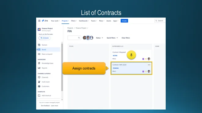 Slide «List of Contracts»: a Jira board of the Finance project with contract cards. «Contract: Mixpanel» is Active, «Contract: AWS 2024» is Pending and highlighted by the callout «Assign contracts».