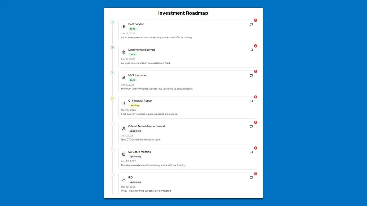 Prototype of the Investment Roadmap screen: seven events from Deal Funded on Jan 15, 2025 to IPO on Dec 10, 2025, marked done, pending or upcoming, each with a comment counter