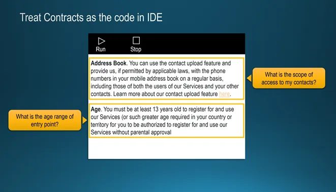 Slide «Treat Contracts as the code in IDE»: contract clauses shown inside a mock code editor with Run and Stop buttons. Two clauses are highlighted, on address book access and on the minimum age of 13, each with a question callout.