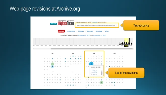 Slide «Web-page revisions at Archive.org»: the Wayback Machine calendar for a terms-of-service URL, 114 snapshots between November 9, 2020 and November 10, 2023, with the list of revisions for March 22, 2022 expanded.