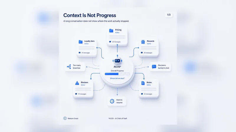 A diagram titled Context Is Not Progress, showing a long conversation branching around a central agent