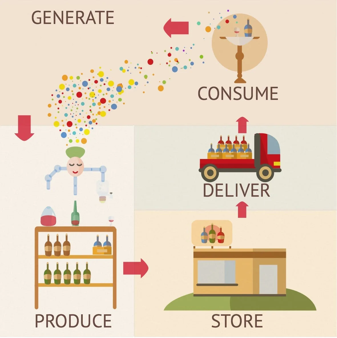 Idea lifecycle