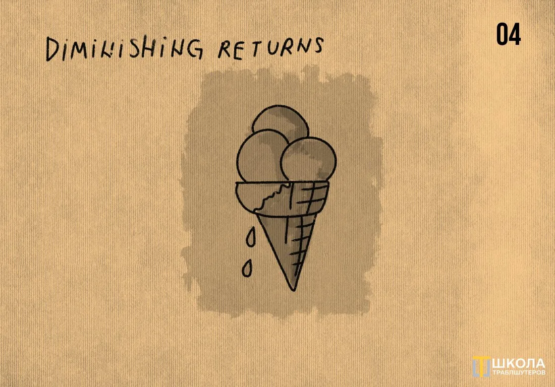 Sketch numbered 04 with the caption "Diminishing returns": an ice cream cone with three scoops melting and dripping