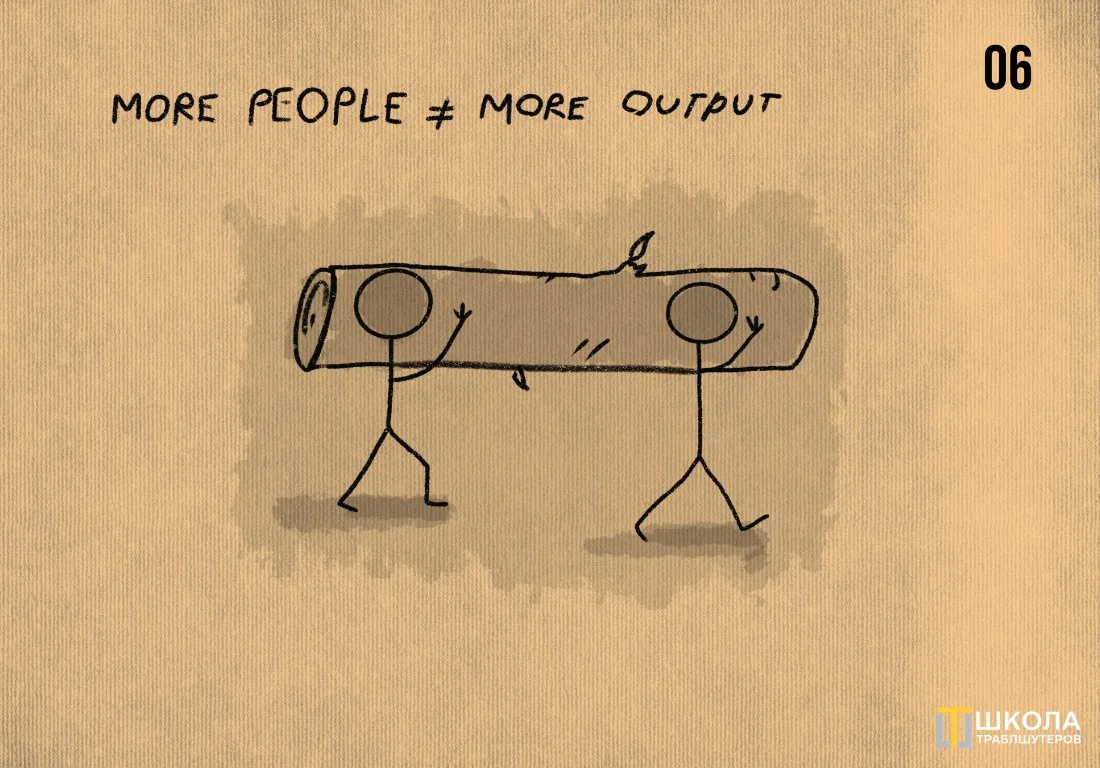 Sketch numbered 06 with the caption "More people is not equal to more output": two stick figures carry one log together