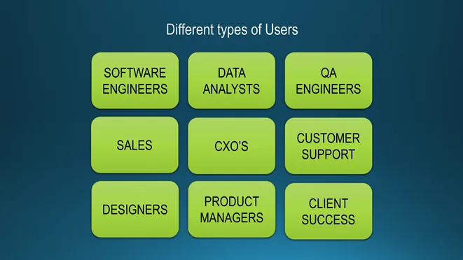 Slide Different types of Users: nine tiles, software engineers, data analysts, QA engineers, sales, CXOs, customer support, designers, product managers, client success