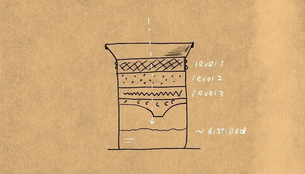 Разрез фильтра из нескольких слоёв, подписанных level 1, level 2 и level 3, внизу подпись distilled