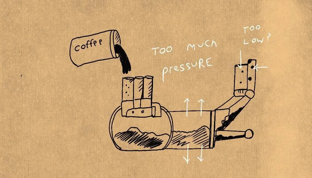 Кружка с надписью coffee, льющаяся в механизм с поршнями, подписи too much pressure и too low